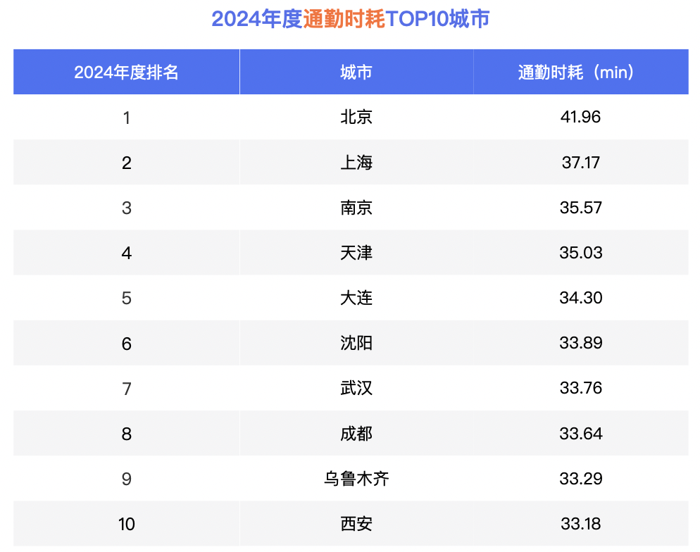 Emc易倍体育：2024年中国城市交通：大连、青岛绿灯畅行率领跑全国大理、丽江古城停车等位成常态(图2)