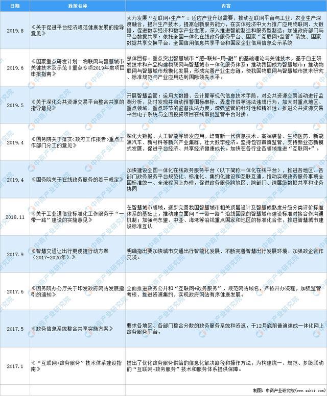 易倍体育网站：中国电子政务网(图1)