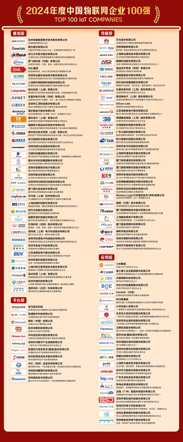 以创新之名点亮万物智联新时代2024“物联之星”年度榜单重磅揭晓—IOTE物联网展(图1)