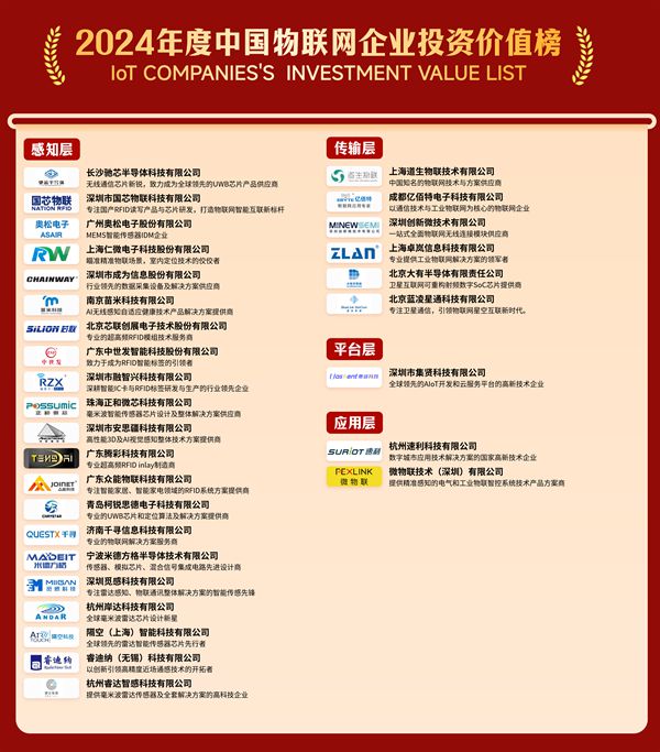 以创新之名点亮万物智联新时代2024“物联之星”年度榜单重磅揭晓—IOTE物联网展(图2)