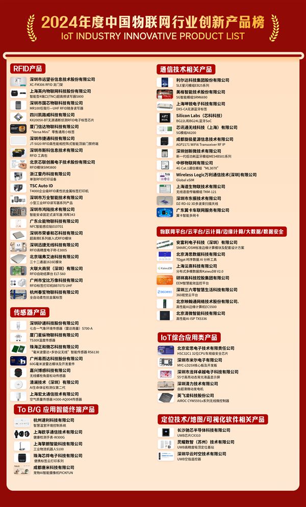 以创新之名点亮万物智联新时代2024“物联之星”年度榜单重磅揭晓—IOTE物联网展(图3)