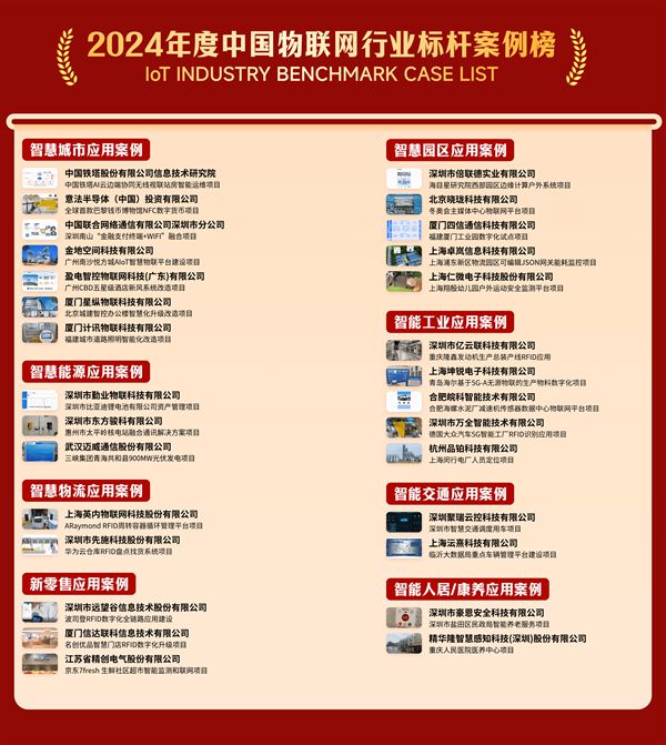 以创新之名点亮万物智联新时代2024“物联之星”年度榜单重磅揭晓—IOTE物联网展(图4)