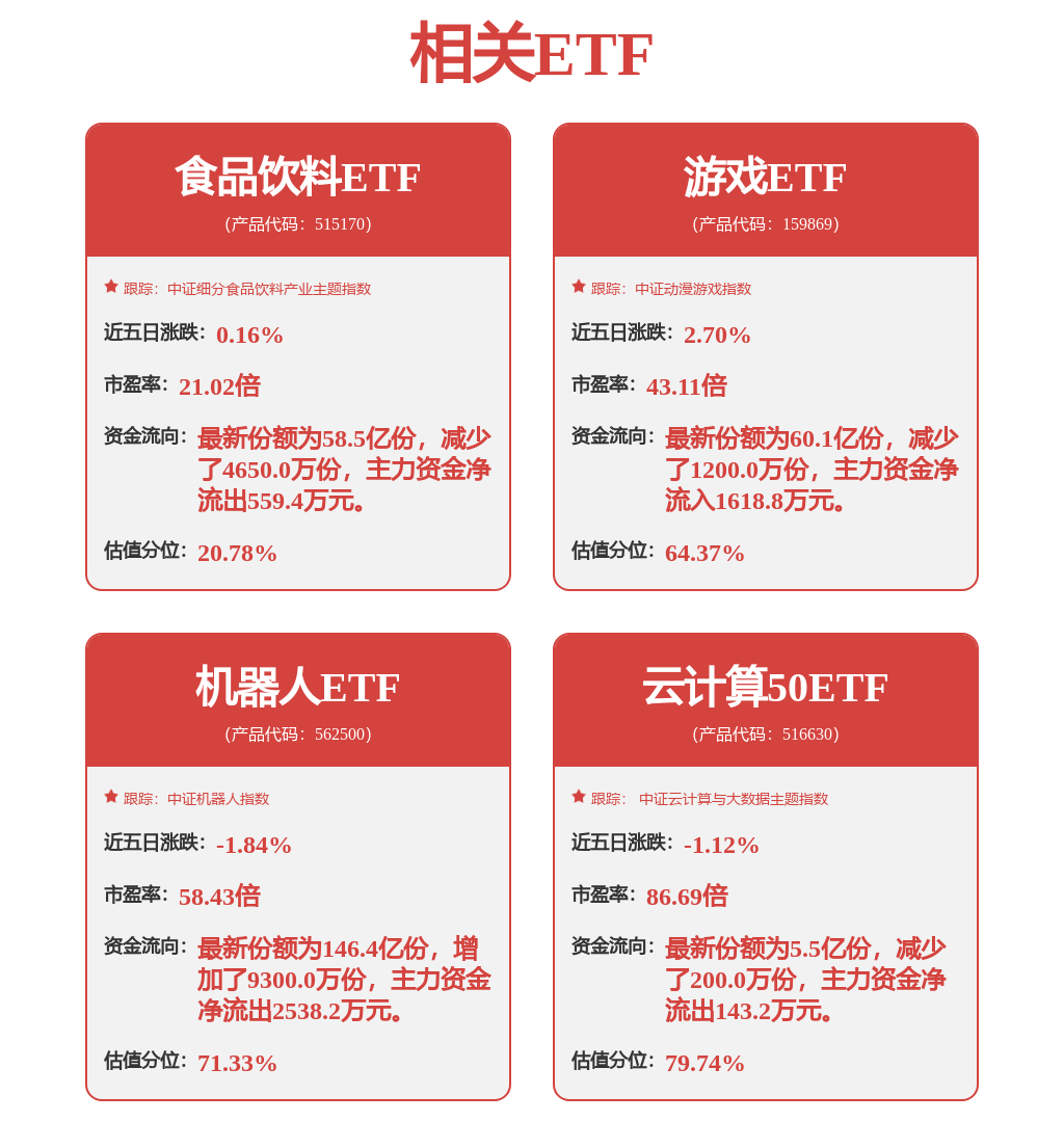 医疗产业变革观察：AI群星闪耀(图1)