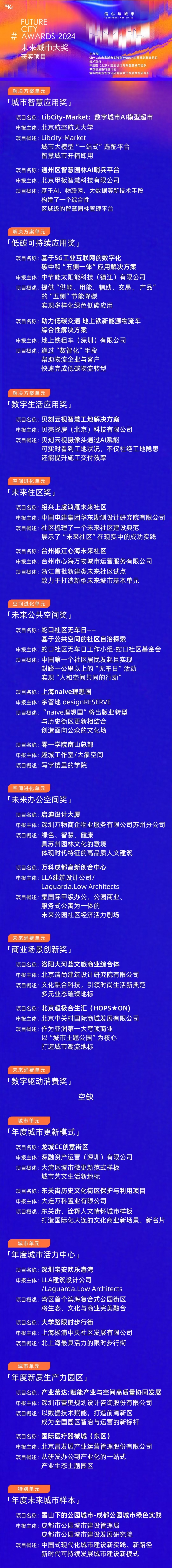 重塑城市和确定性未来城市大奖公布38个未来解决方案项目(图3)
