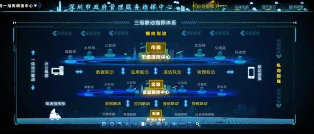 《中国新闻周刊》：新型智慧城市的深圳模式(图3)