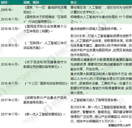 AI引爆医疗领域十张图带你了解人工智能医疗前景有多大！(图2)