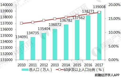 AI引爆医疗领域十张图带你了解人工智能医疗前景有多大！(图1)