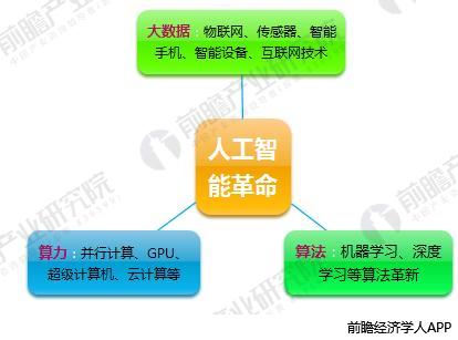 AI引爆医疗领域十张图带你了解人工智能医疗前景有多大！(图4)