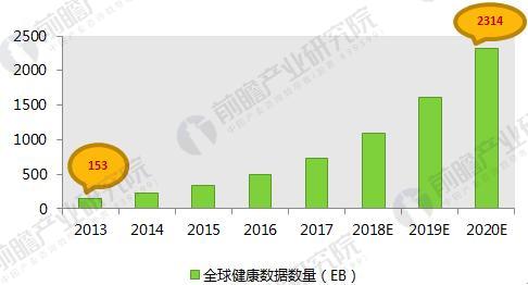 AI引爆医疗领域十张图带你了解人工智能医疗前景有多大！(图5)