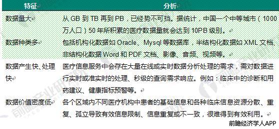 AI引爆医疗领域十张图带你了解人工智能医疗前景有多大！(图6)