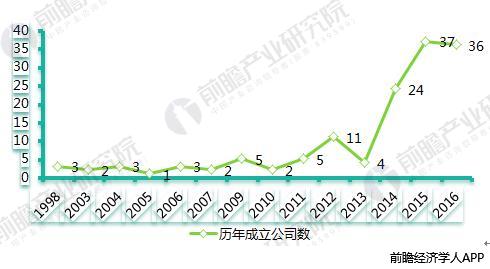 AI引爆医疗领域十张图带你了解人工智能医疗前景有多大！(图8)