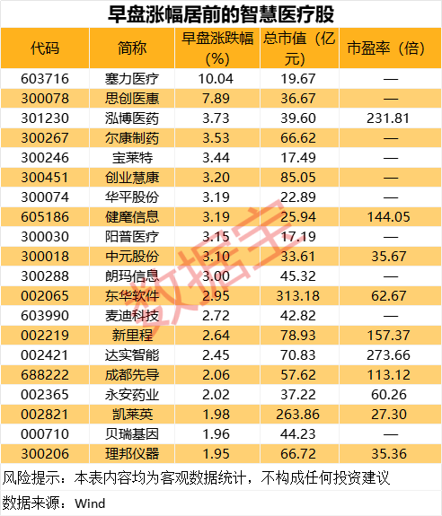 这个赛道迎大利好！市场规模有望超3000亿元7股获社保基金重仓(图1)