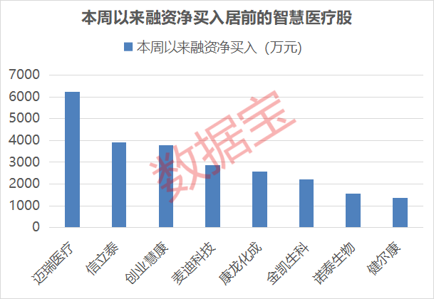 这个赛道迎大利好！市场规模有望超3000亿元7股获社保基金重仓(图2)