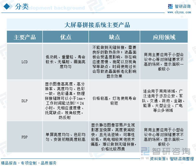 研判2025！中国大屏幕拼接系统行业产业链、发展现状、竞争格局及发展趋势分析：在智慧城市建设背景下行业需求量仍将保持上升趋势[图](图2)