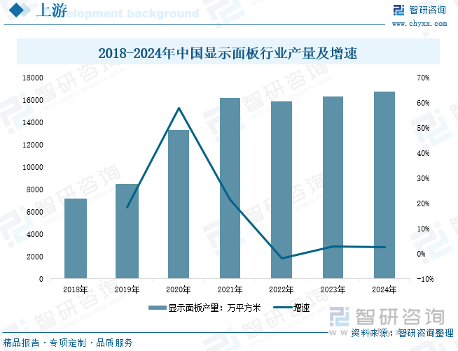 研判2025！中国大屏幕拼接系统行业产业链、发展现状、竞争格局及发展趋势分析：在智慧城市建设背景下行业需求量仍将保持上升趋势[图](图4)