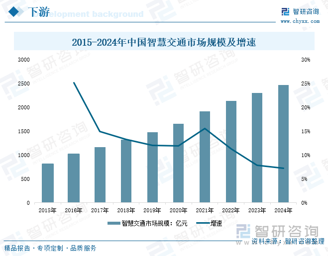 研判2025！中国大屏幕拼接系统行业产业链、发展现状、竞争格局及发展趋势分析：在智慧城市建设背景下行业需求量仍将保持上升趋势[图](图5)