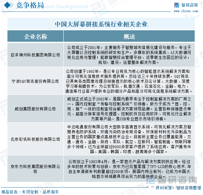 研判2025！中国大屏幕拼接系统行业产业链、发展现状、竞争格局及发展趋势分析：在智慧城市建设背景下行业需求量仍将保持上升趋势[图](图7)