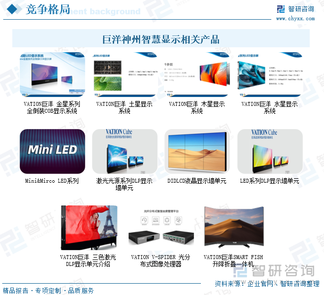 研判2025！中国大屏幕拼接系统行业产业链、发展现状、竞争格局及发展趋势分析：在智慧城市建设背景下行业需求量仍将保持上升趋势[图](图8)