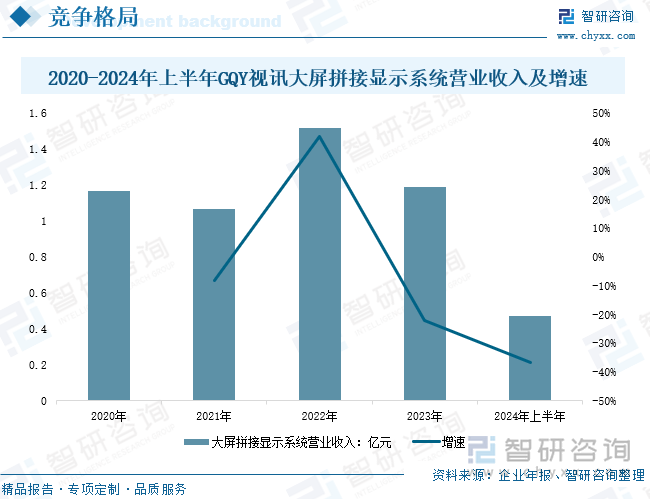 研判2025！中国大屏幕拼接系统行业产业链、发展现状、竞争格局及发展趋势分析：在智慧城市建设背景下行业需求量仍将保持上升趋势[图](图9)