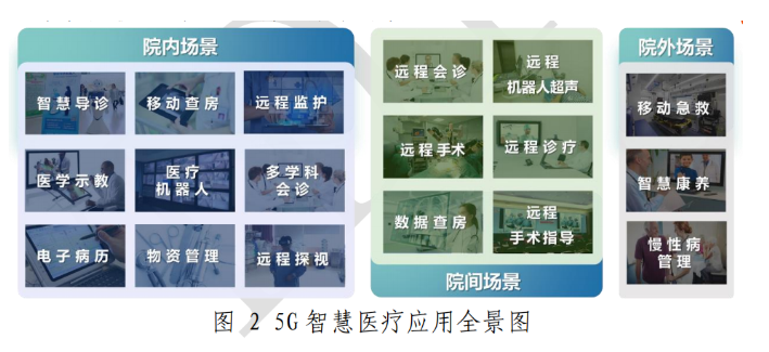 最新白皮书：规模部署仍需时日5G智慧医疗需探寻核心诉求(图1)