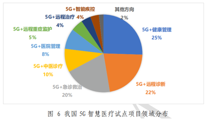 最新白皮书：规模部署仍需时日5G智慧医疗需探寻核心诉求(图2)