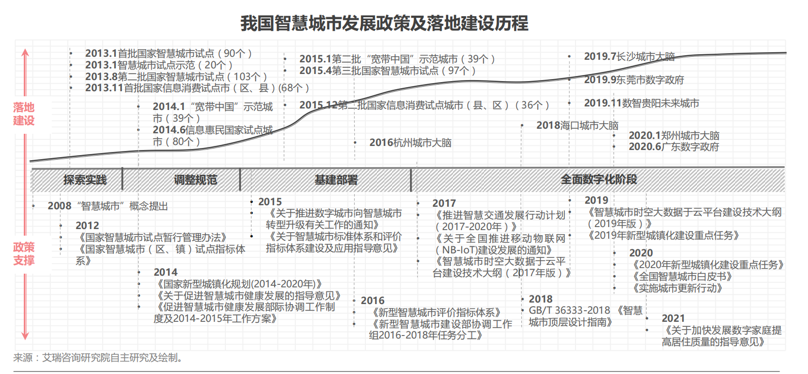Emc易倍体育：智慧城市是什么？中国智慧城市建设情况及落地政策分析(图6)