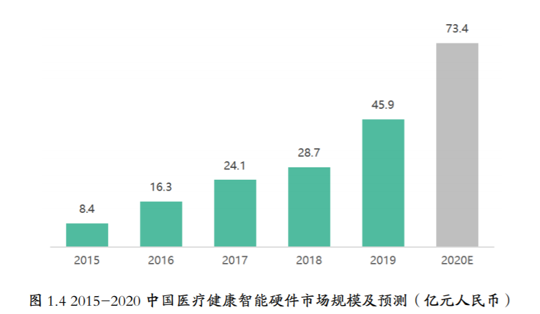 中国智慧医疗2021十大发展趋势预测(图4)