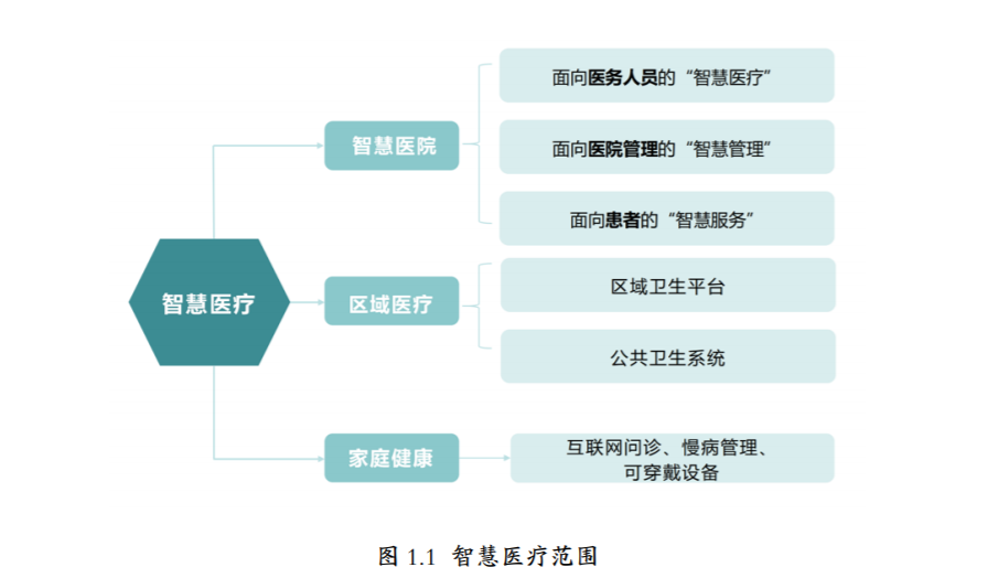中国智慧医疗2021十大发展趋势预测(图1)