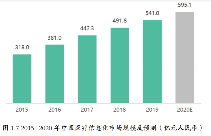 中国智慧医疗2021十大发展趋势预测(图7)