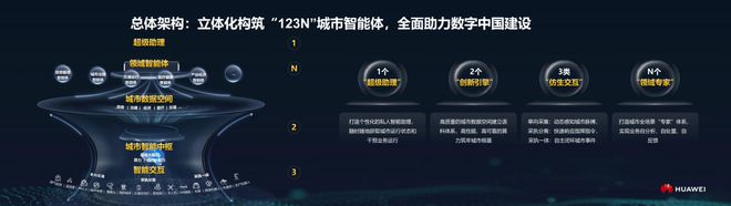 AICITY：智慧城市的进化新阶段(图4)