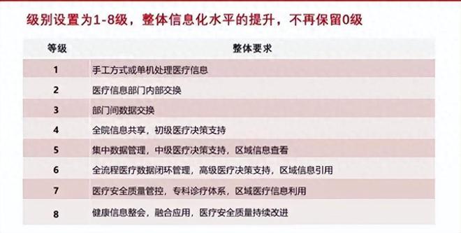 解读丨《智慧医疗分级评价方法及标准（2025版）(图1)