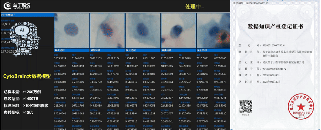 政策密集发布！百亿AI病理诊断市场的“预爆款”开售(图5)
