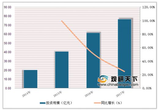 卫健委：智能化为老年人提供就医便利智慧医疗进入快速发展期(图2)