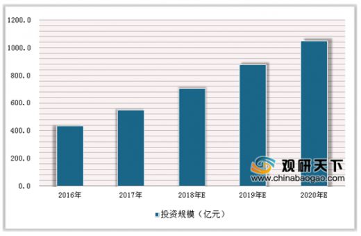 卫健委：智能化为老年人提供就医便利智慧医疗进入快速发展期(图3)
