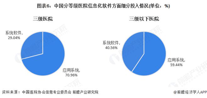 【行业深度】洞察2025：中国智慧医疗一体化数智平台市场规模及竞争格局（附市场规模、竞争格局等）(图6)