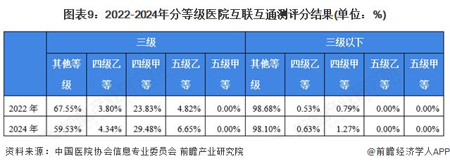 【行业深度】洞察2025：中国智慧医疗一体化数智平台市场规模及竞争格局（附市场规模、竞争格局等）(图9)
