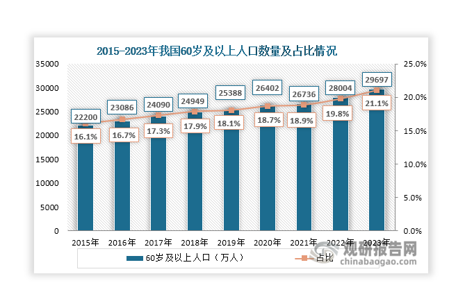 我国智慧医疗行业发展环境及现状分析：整体环境利好市场规模有望稳增(图4)
