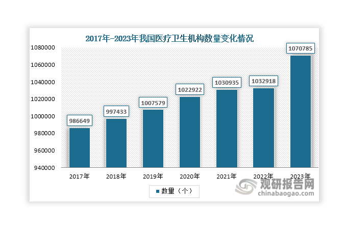 我国智慧医疗行业发展环境及现状分析：整体环境利好市场规模有望稳增(图3)