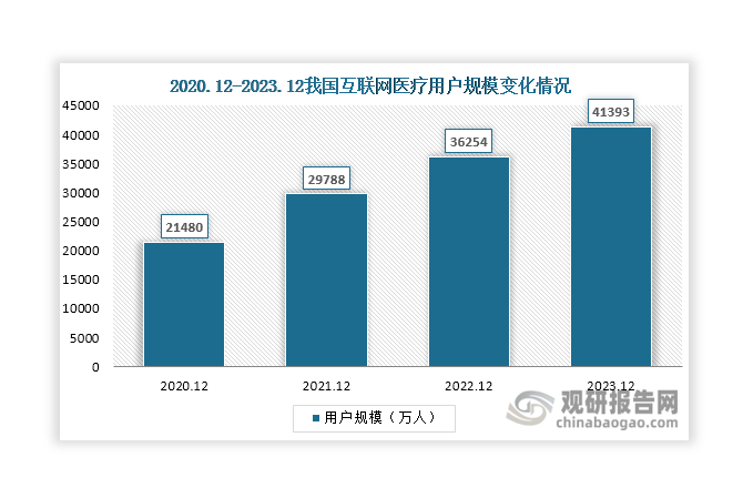 我国智慧医疗行业发展环境及现状分析：整体环境利好市场规模有望稳增(图5)