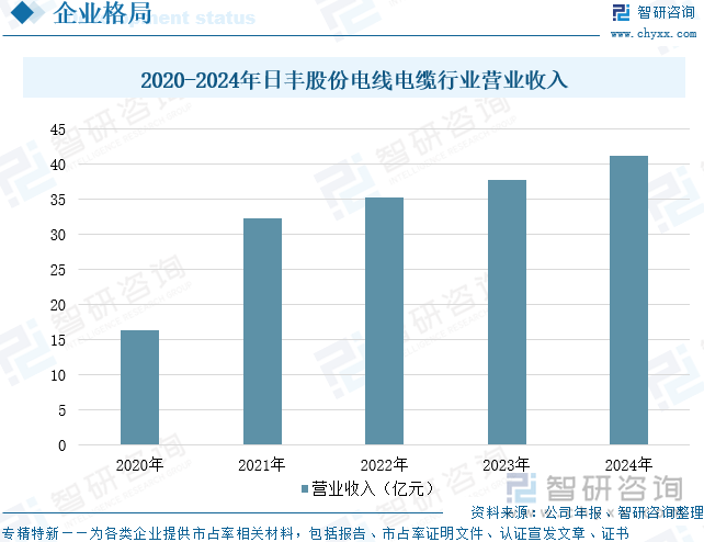 2025年中国工业控制线材行业发展背景、产业链、市场规模、重点企业经营情况及趋势研判：新型工业化和智能制造持续推动控制线材市场稳步扩张[图](图9)