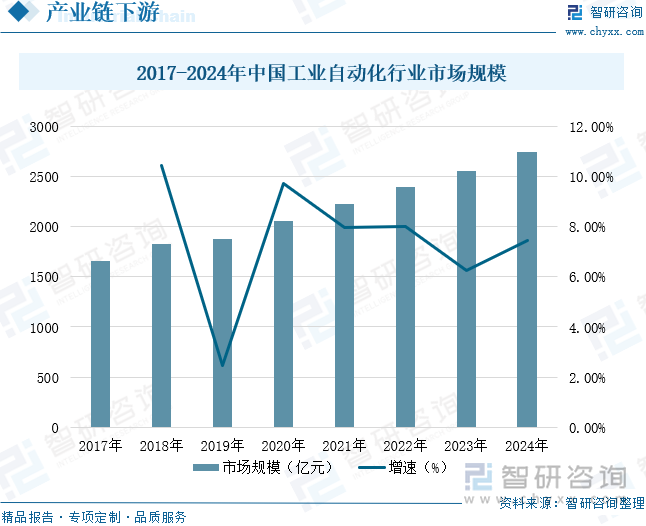 2025年中国工业控制线材行业发展背景、产业链、市场规模、重点企业经营情况及趋势研判：新型工业化和智能制造持续推动控制线材市场稳步扩张[图](图5)