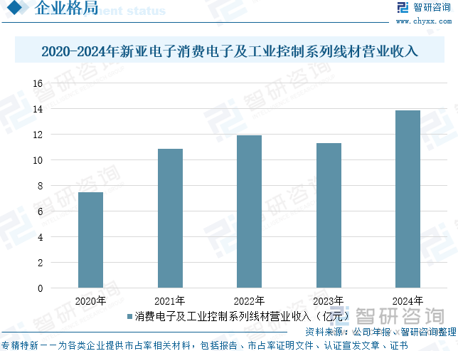 2025年中国工业控制线材行业发展背景、产业链、市场规模、重点企业经营情况及趋势研判：新型工业化和智能制造持续推动控制线材市场稳步扩张[图](图8)