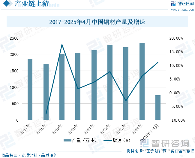 2025年中国工业控制线材行业发展背景、产业链、市场规模、重点企业经营情况及趋势研判：新型工业化和智能制造持续推动控制线材市场稳步扩张[图](图4)