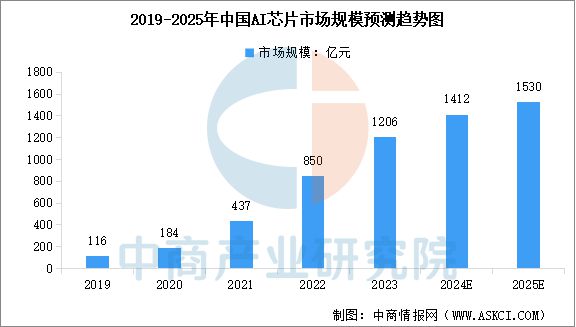 易倍体育网站：2025年中国物联网产业链图谱及投资布局分析（附产业链全景图）(图5)