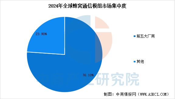 易倍体育网站：2025年中国物联网产业链图谱及投资布局分析（附产业链全景图）(图13)