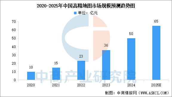 易倍体育网站：2025年中国物联网产业链图谱及投资布局分析（附产业链全景图）(图8)