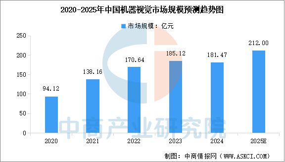 易倍体育网站：2025年中国物联网产业链图谱及投资布局分析（附产业链全景图）(图7)