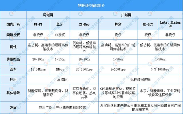 易倍体育网站：2025年中国物联网产业链图谱及投资布局分析（附产业链全景图）(图11)