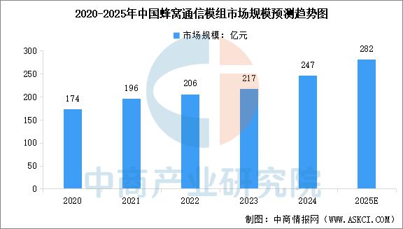 易倍体育网站：2025年中国物联网产业链图谱及投资布局分析（附产业链全景图）(图12)