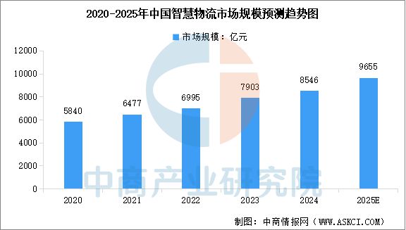 易倍体育网站：2025年中国物联网产业链图谱及投资布局分析（附产业链全景图）(图18)
